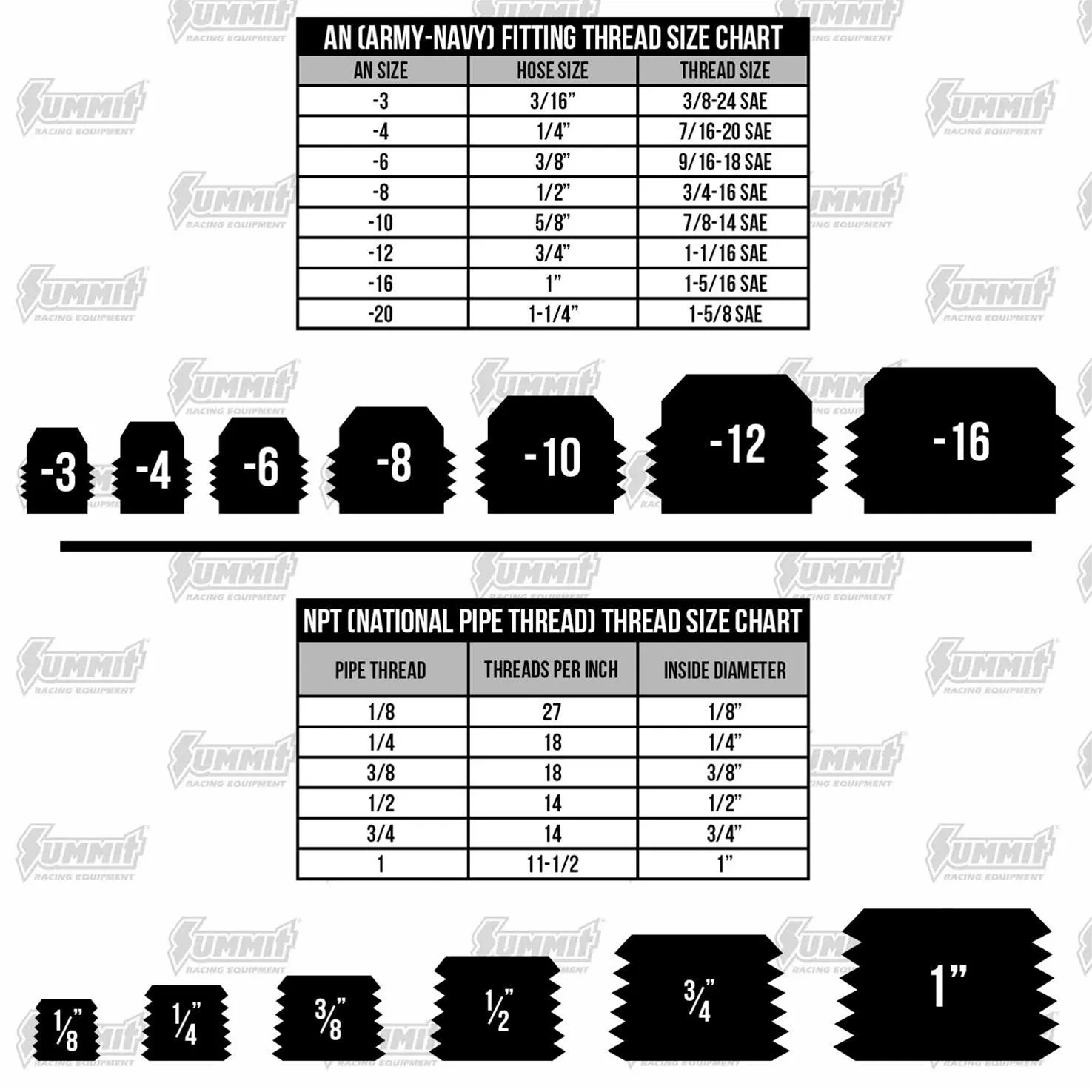 Vibrant Performance One-Touch Fittings 2682